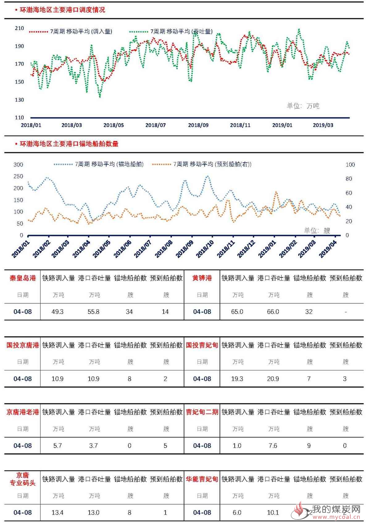 【上海煤交所】4月8日动力煤现货日报_页面_4