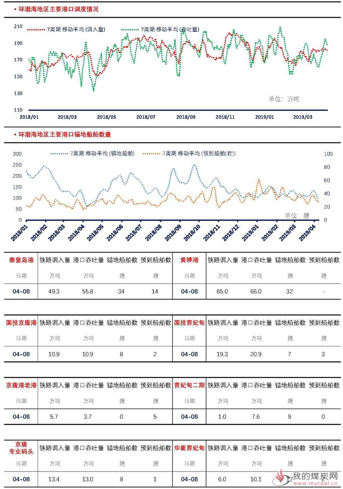 【上海煤交所】4月8日动力煤现货日报_页面_4