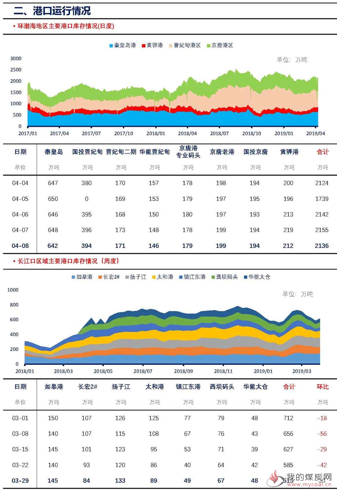 【上海煤交所】4月8日动力煤现货日报_页面_3