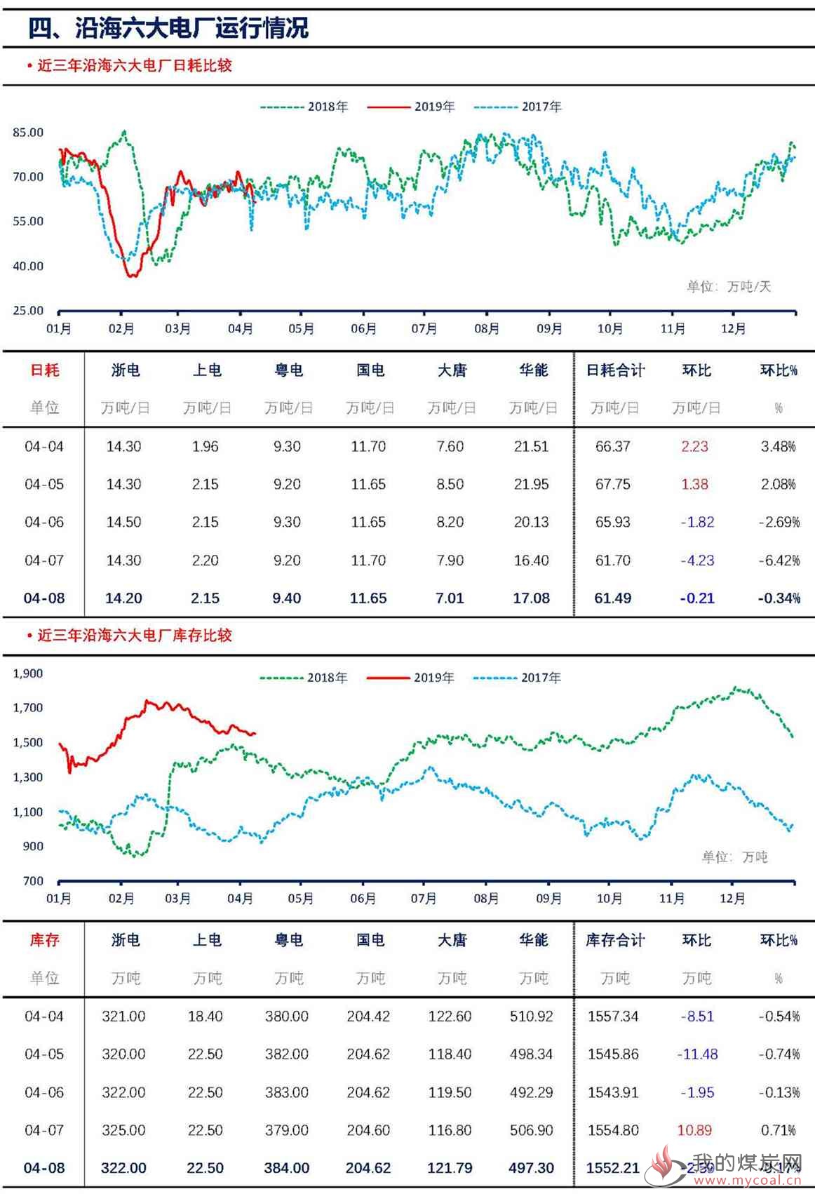 【上海煤交所】4月8日动力煤现货日报_页面_6