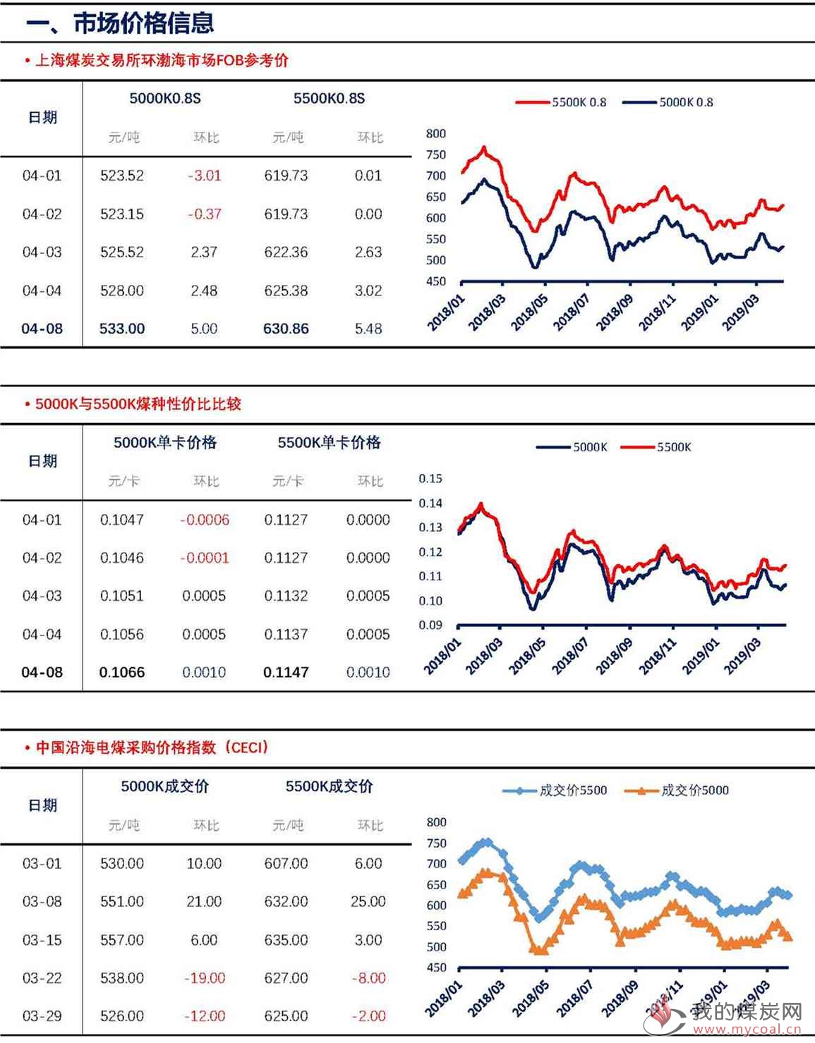 【上海煤交所】4月8日动力煤现货日报_页面_2