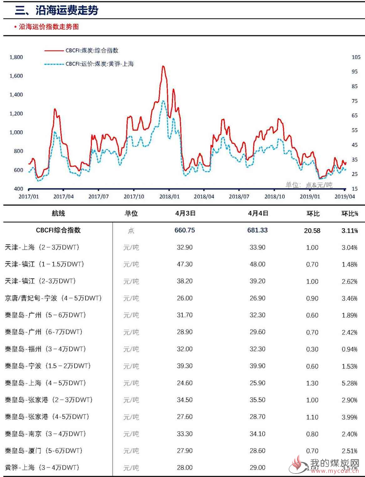 【上海煤交所】4月8日动力煤现货日报_页面_5