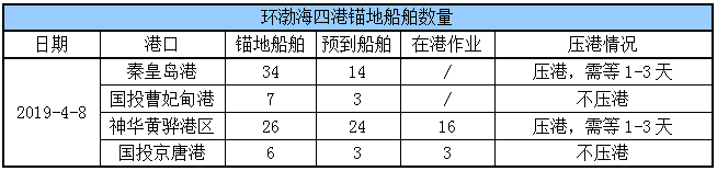 锚地船舶