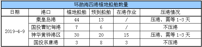 锚地船舶