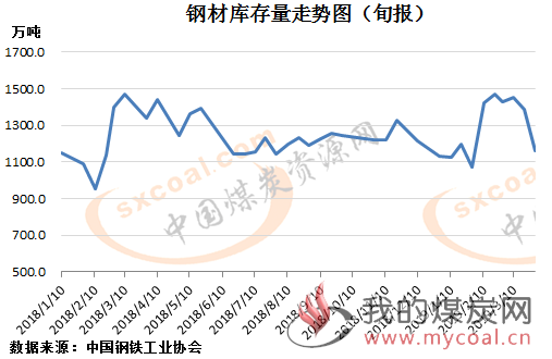 煤炭,煤炭价格,焦煤,焦炭,动力煤,焦炭价格,无烟煤,焦煤价格