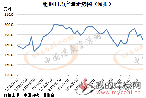 煤炭,煤炭价格,焦煤,焦炭,动力煤,焦炭价格,无烟煤,焦煤价格