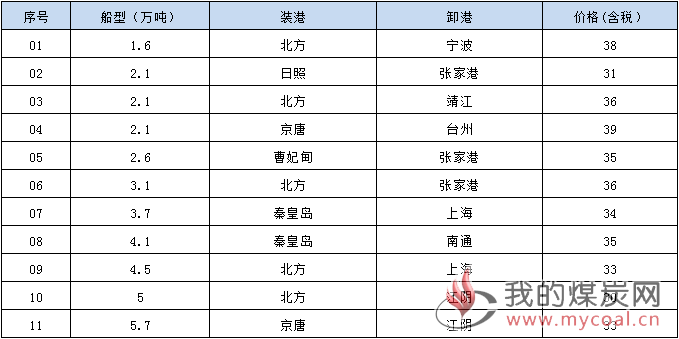 190410接盘