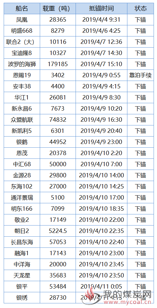 唐2