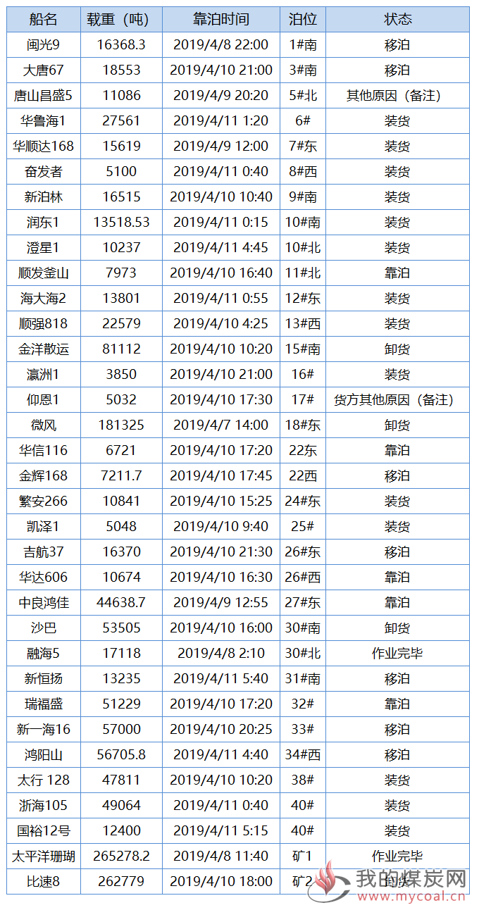唐1