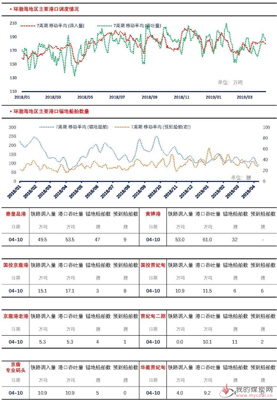 【上海煤交所】4月10日动力煤现货日报_页面_4