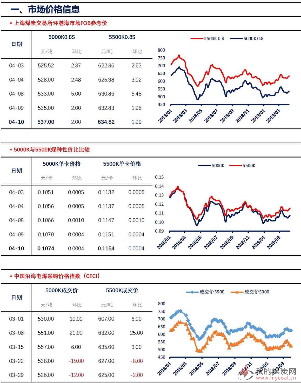 【上海煤交所】4月10日动力煤现货日报_页面_2