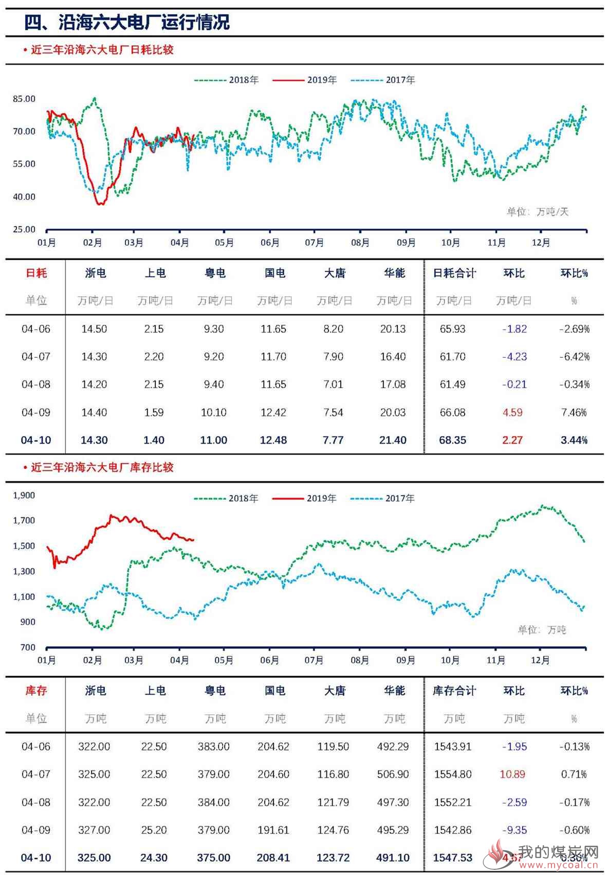 【上海煤交所】4月10日动力煤现货日报_页面_6