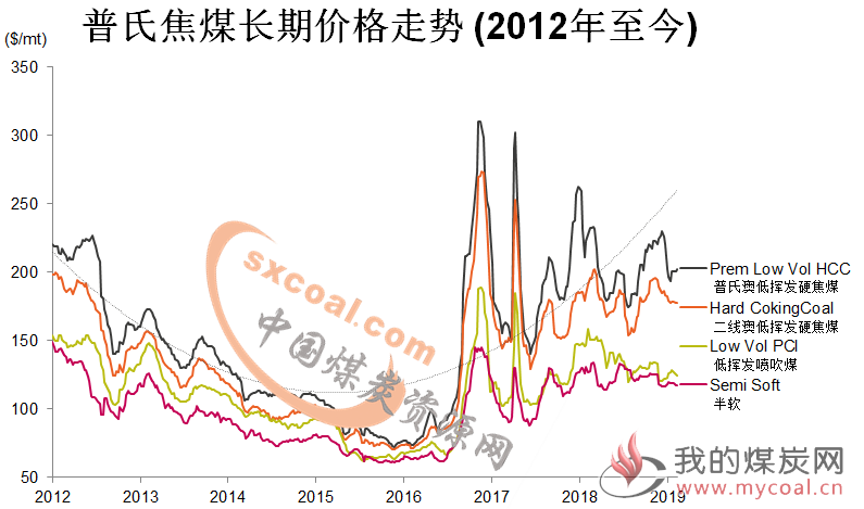 煤炭,煤炭价格,焦煤,焦炭,动力煤,焦炭价格,无烟煤,焦煤价格