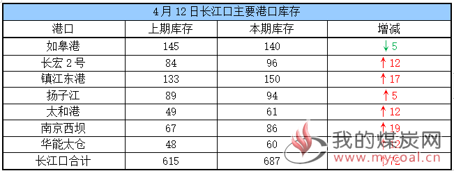 长江口