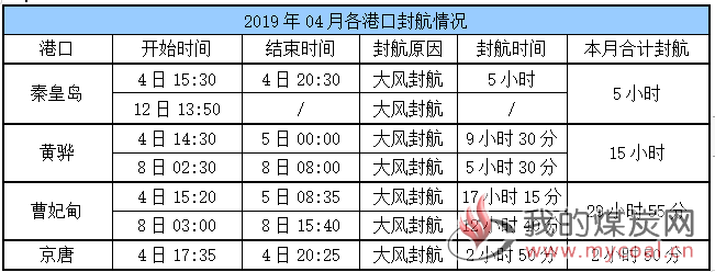 封航
