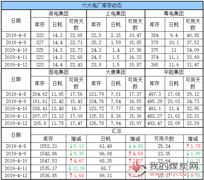 六大电厂