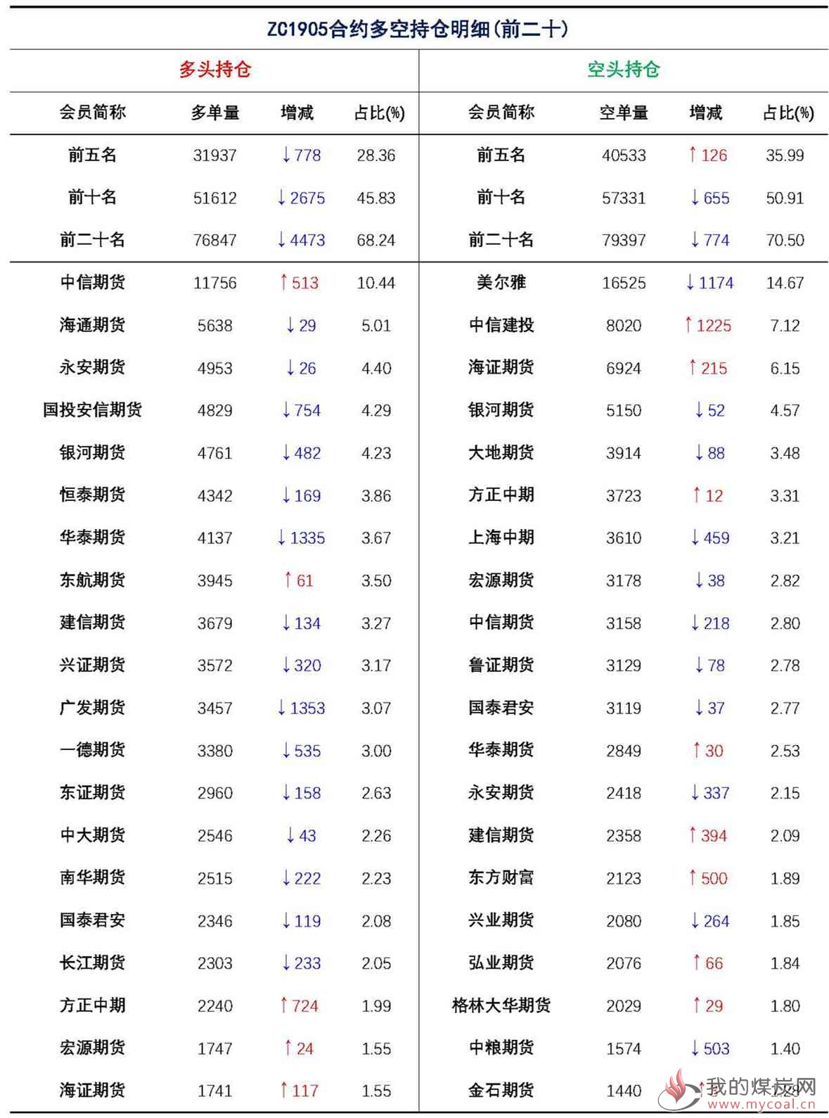 【上海煤交所】4月12日动力煤期货日报_页面_09