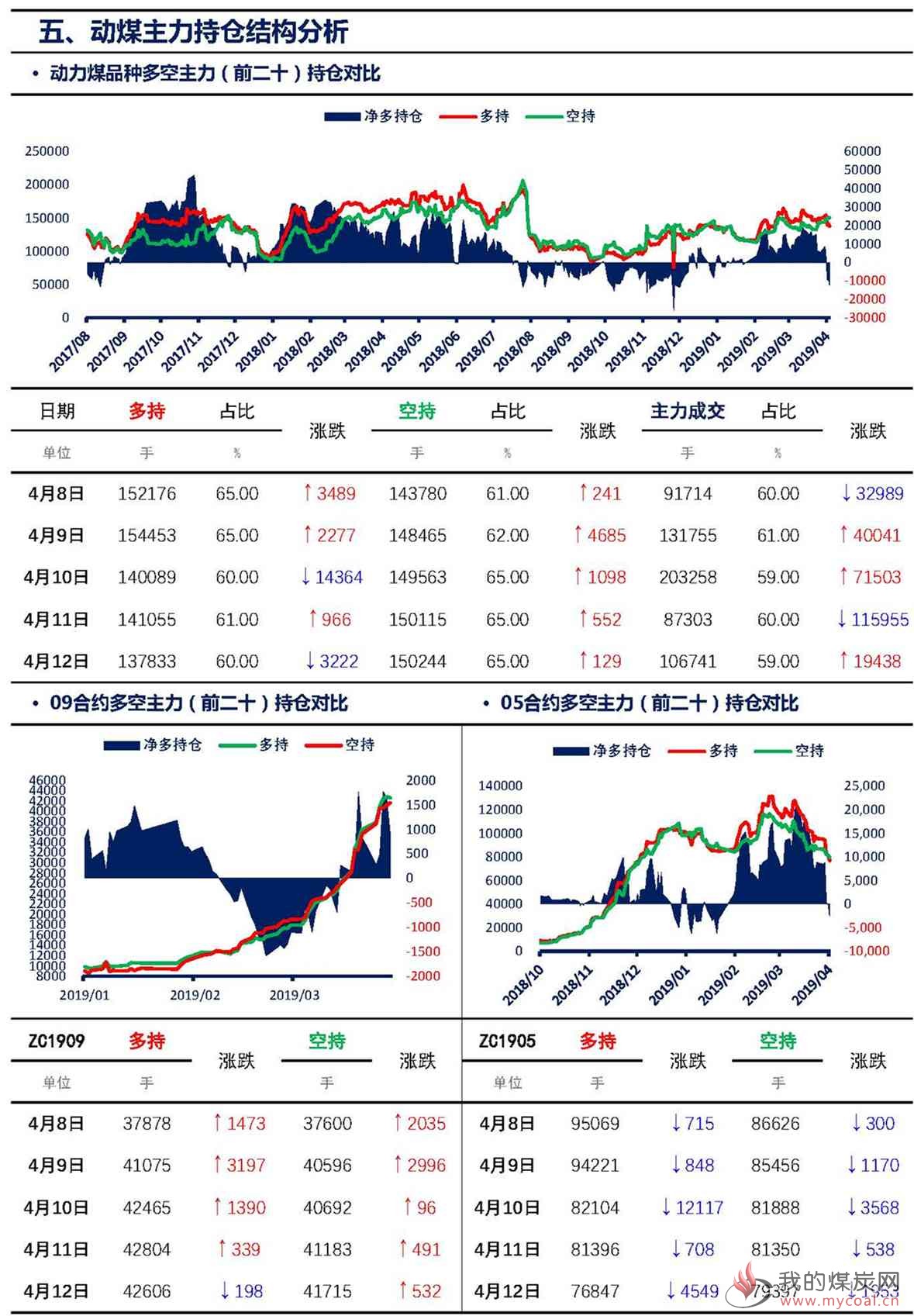 【上海煤交所】4月12日动力煤期货日报_页面_08