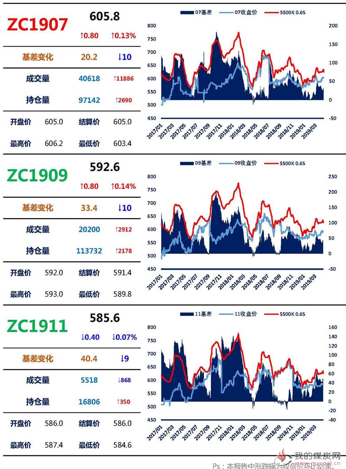 【上海煤交所】4月12日动力煤期货日报_页面_03