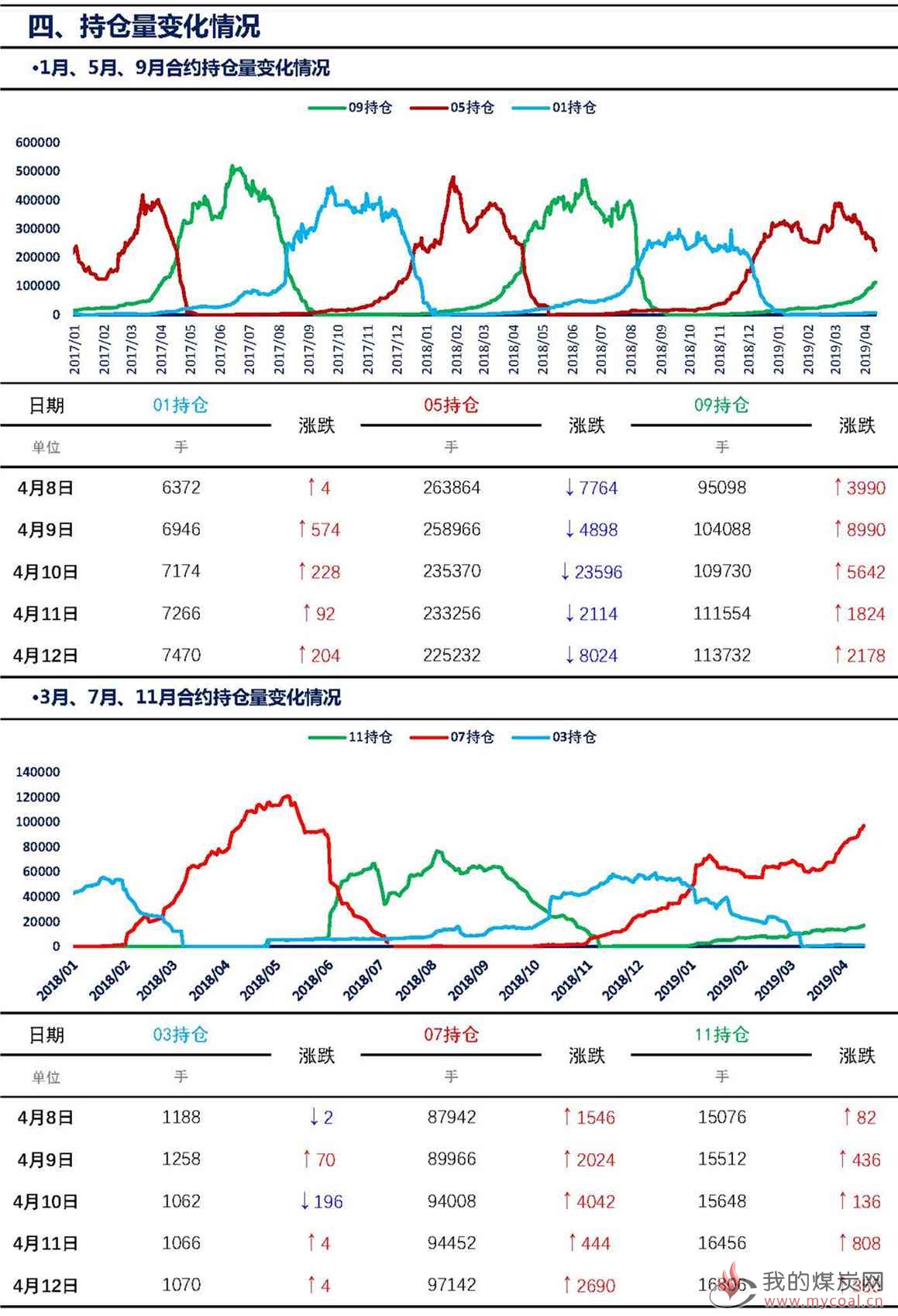 【上海煤交所】4月12日动力煤期货日报_页面_07