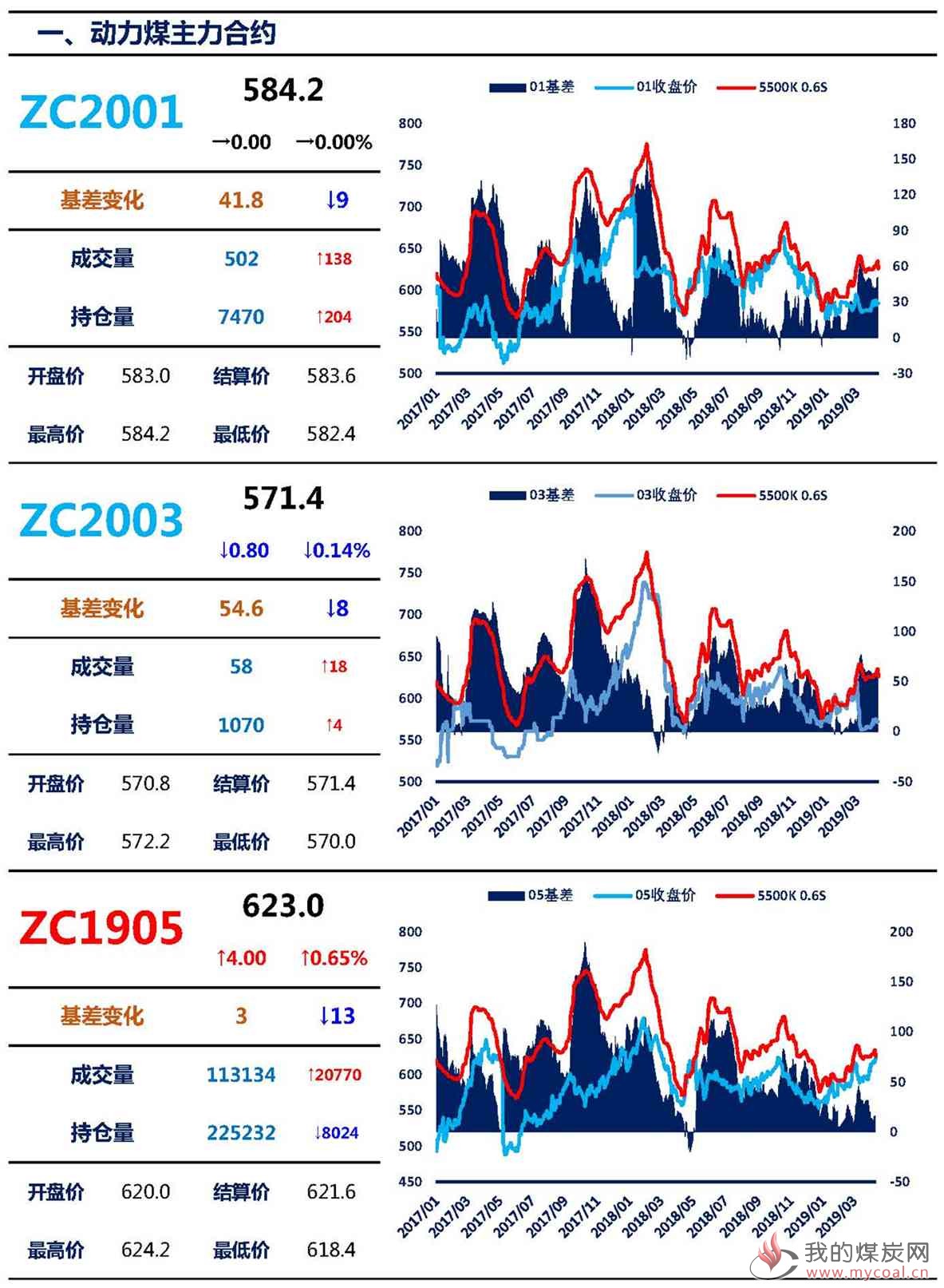 【上海煤交所】4月12日动力煤期货日报_页面_02