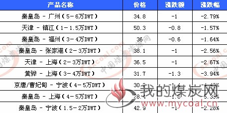 煤炭,煤炭价格,焦煤,焦炭,动力煤,焦炭价格,无烟煤,焦煤价格