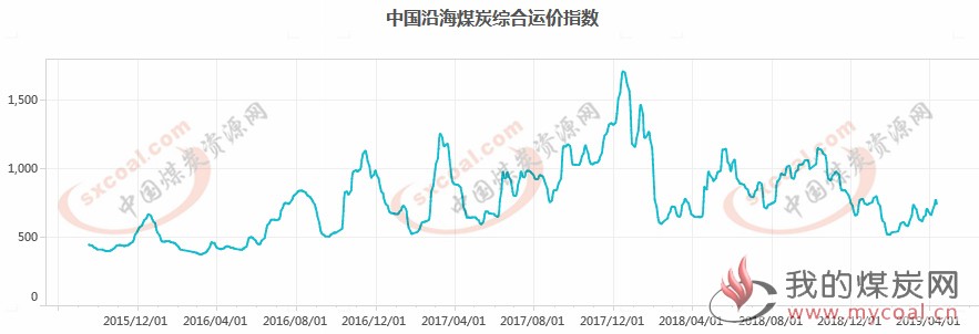 煤炭,煤炭价格,焦煤,焦炭,动力煤,焦炭价格,无烟煤,焦煤价格