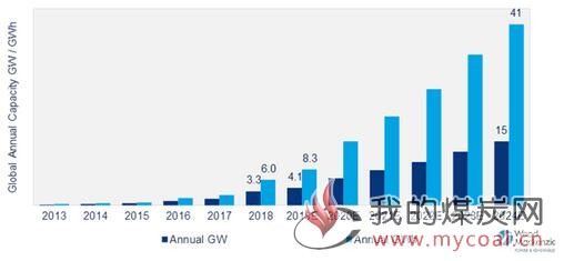 煤炭,煤炭价格,焦煤,焦炭,动力煤,焦炭价格,无烟煤,焦煤价格