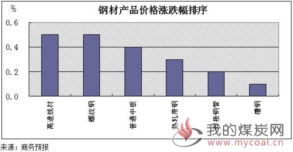 煤炭,煤炭价格,焦煤,焦炭,动力煤,焦炭价格,无烟煤,焦煤价格