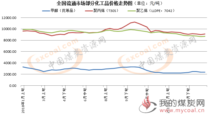 煤炭,煤炭价格,焦煤,焦炭,动力煤,焦炭价格,无烟煤,焦煤价格