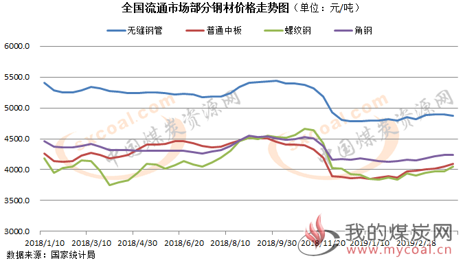 煤炭,煤炭价格,焦煤,焦炭,动力煤,焦炭价格,无烟煤,焦煤价格