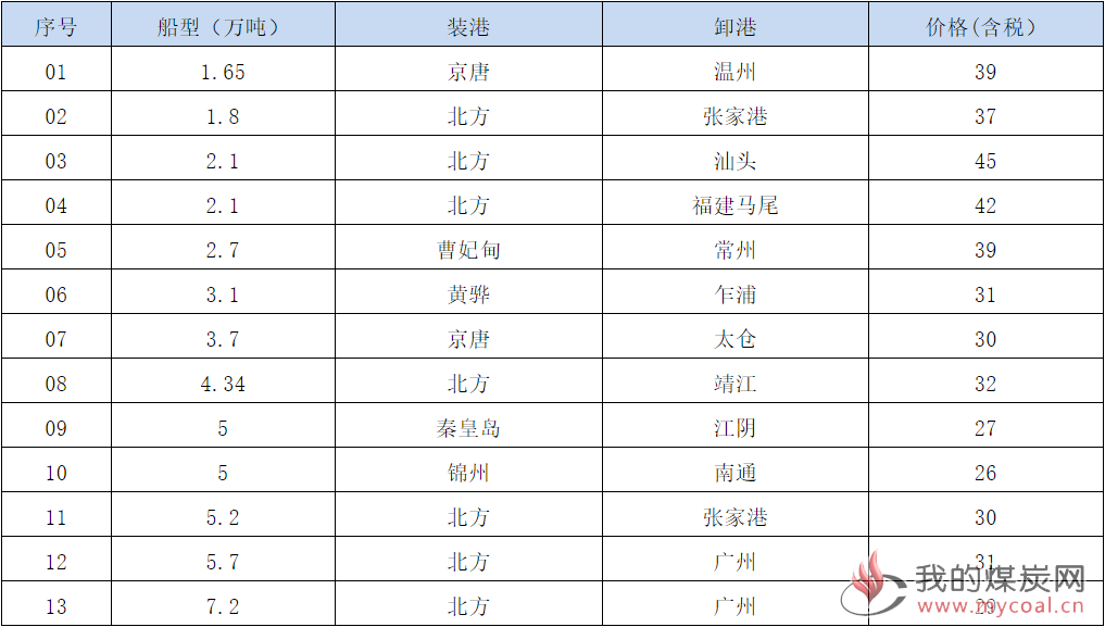 190415接盘