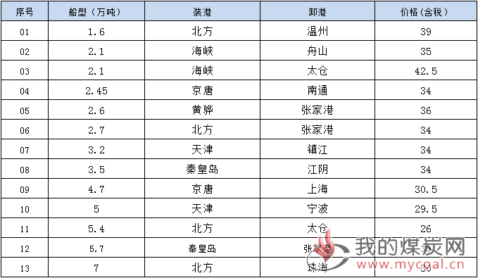 190416接盘