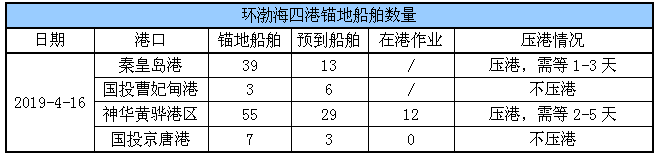 锚地船舶