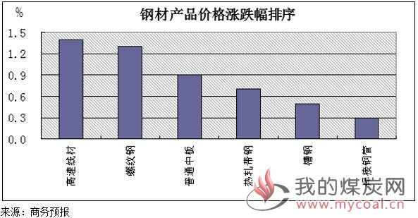 煤炭,煤炭价格,焦煤,焦炭,动力煤,焦炭价格,无烟煤,焦煤价格