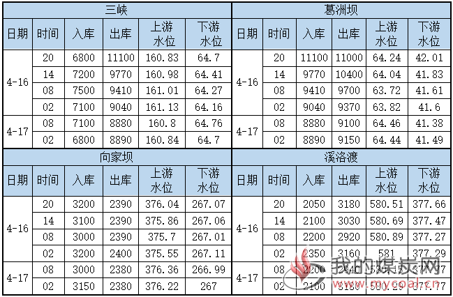 水情