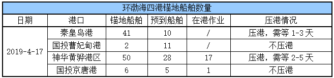 锚地船舶