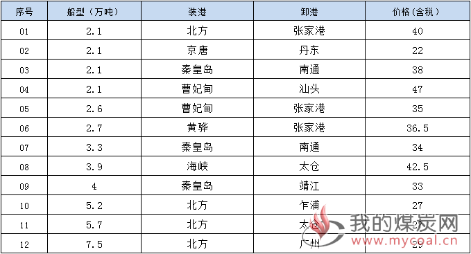 190417接盘