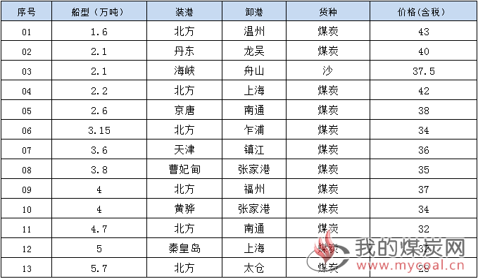 190417成交