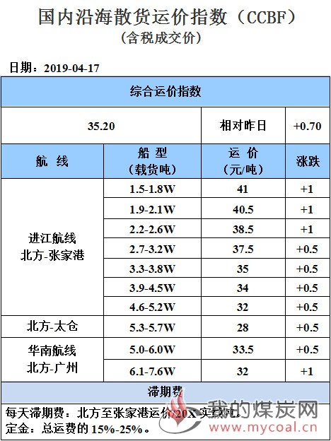 190417运价
