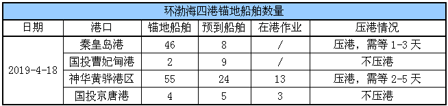 锚地船舶