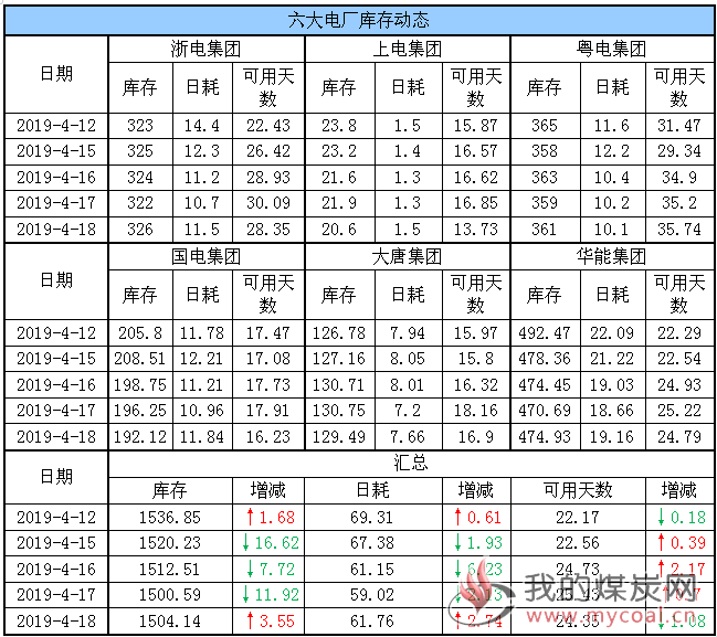 六大电厂