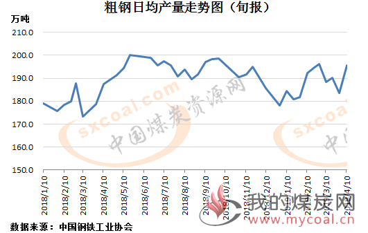 煤炭,煤炭价格,焦煤,焦炭,动力煤,焦炭价格,无烟煤,焦煤价格