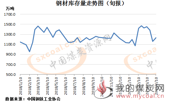 煤炭,煤炭价格,焦煤,焦炭,动力煤,焦炭价格,无烟煤,焦煤价格