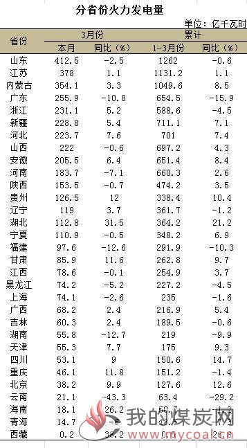 煤炭,煤炭价格,焦煤,焦炭,动力煤,焦炭价格,无烟煤,焦煤价格