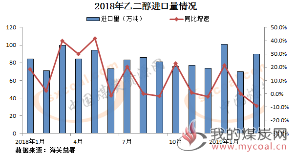 煤炭,煤炭价格,焦煤,焦炭,动力煤,焦炭价格,无烟煤,焦煤价格