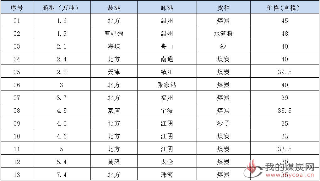 190423成交