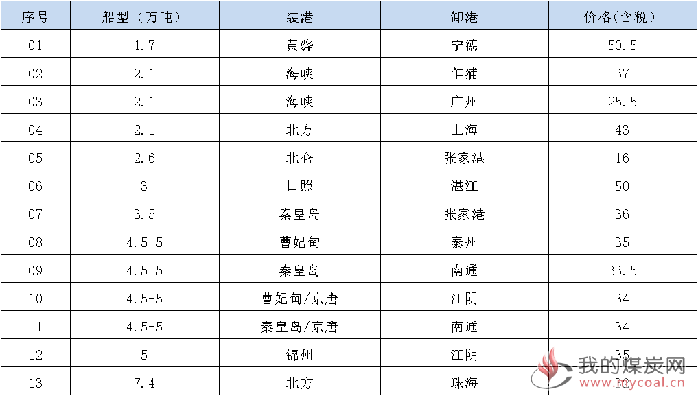 190423接盘