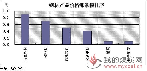 煤炭,煤炭价格,焦煤,焦炭,动力煤,焦炭价格,无烟煤,焦煤价格