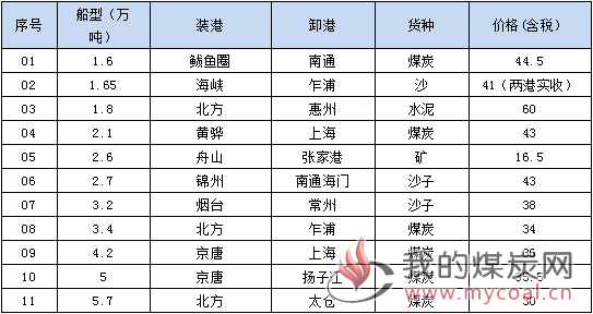 190424成交